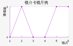 �鿨���������������������