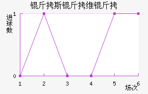 ��˹��ά����������������