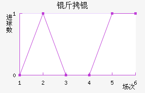 ����������������