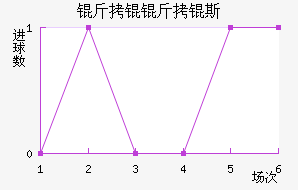 ���ɻ���˹��������������