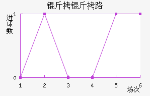 ����·˹��������������