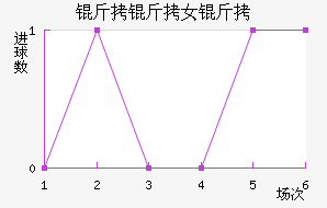 ����˹��Ů���������������