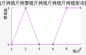 ����������������������