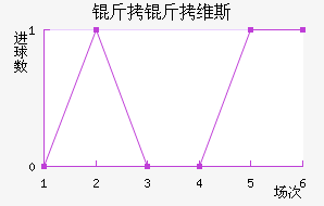 ����ά˹��������������