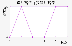 ������ѧ��������������