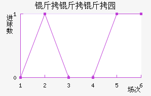 ������˹��԰��������������