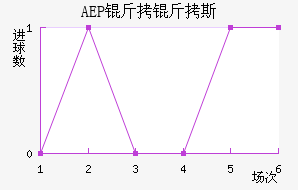 AEP ����˹��������������