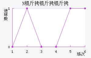 NK�����ղ���������������