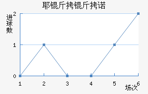 Ү����ŵ��������������