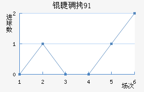 �޵���91��������������