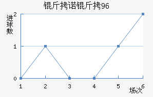 ��ŵ��96��������������