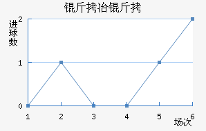 ������ұ������������������