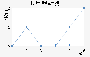 ����˹�سǽ�������������