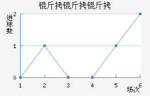 �����ý�������������