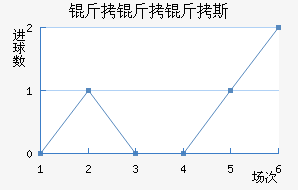 ������˹��������������