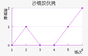 ɳ�Ȼ���������������