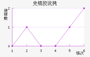 ʷ�ƶٽ�������������