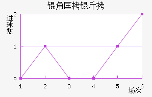 �ǿ�����������������