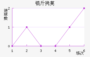 ��Ī��������������