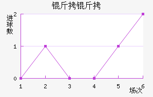 ����������������������