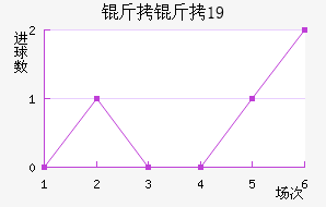 ������ʿ��U19��������������