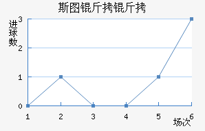 ˹ͼ���ؽ�������������