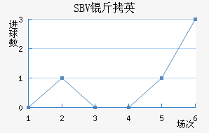 SBV��Ӣ��������������
