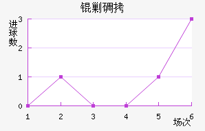 �˵Ͻ�������������