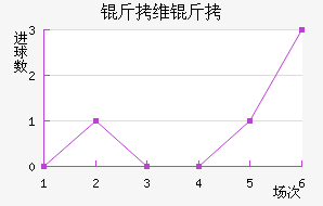 ��ά�·��������������