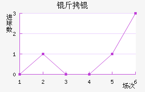 �������������������������