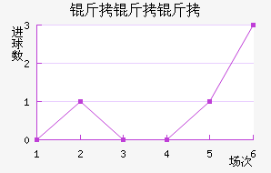 ����������������������