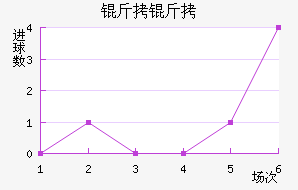 �������ֲ���������������