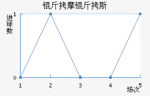 ��Ħ��˹��������������