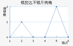 �ƴﲻ��÷��������������