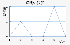 �޴�JC��������������