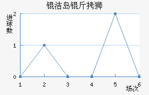 �ൺ��ʨ��������������