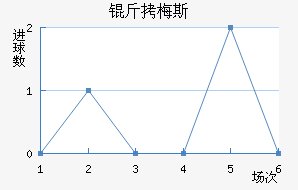 ��÷˹���ؽ�������������