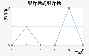 ��ķ����������������