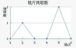 ��Ү˹��������������