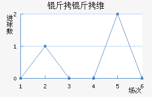 ����ά��˹��������������