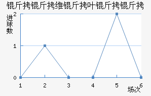 ����ά��Ҷ�����������������