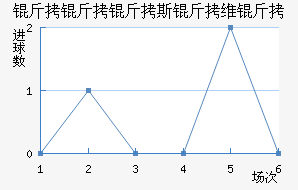 ������˹��ά�ǽ�������������