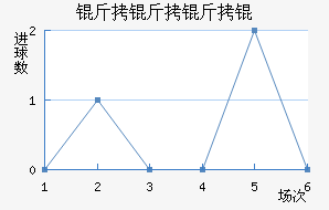 ������ӽ�������������