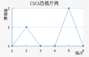 CSCAѸ�ٽ�������������