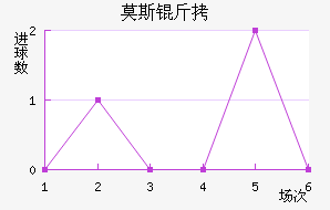 Ī˹����������������