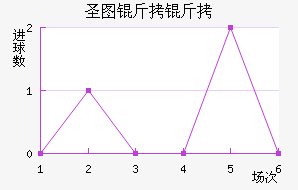 ʥͼ���ǽ�������������