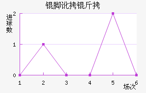 �Ŷ������������������