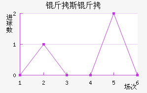 ��˹������������������