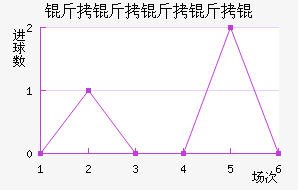 ��������½�������������