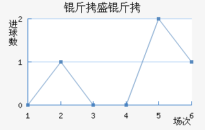 ��ʢ������������������